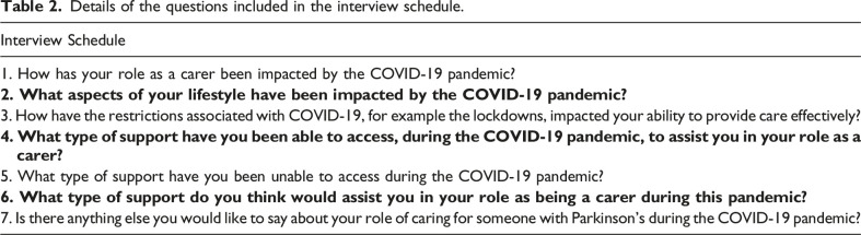 The Impact of the COVID-19 Pandemic on Informal Caregivers of People With Parkinson's Disease Residing in the UK: A Qualitative Study.