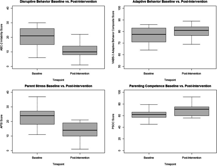 Behavioral Parent Training via Telehealth for Autistic Children: Further Exploration of Feasibility During the COVID-19 Pandemic