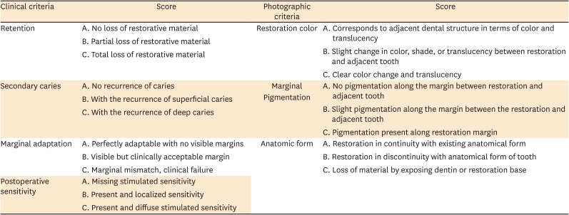 Epigallocatechin-3-gallate prior to composite resin in abfraction lesions: a split-mouth randomized clinical trial.