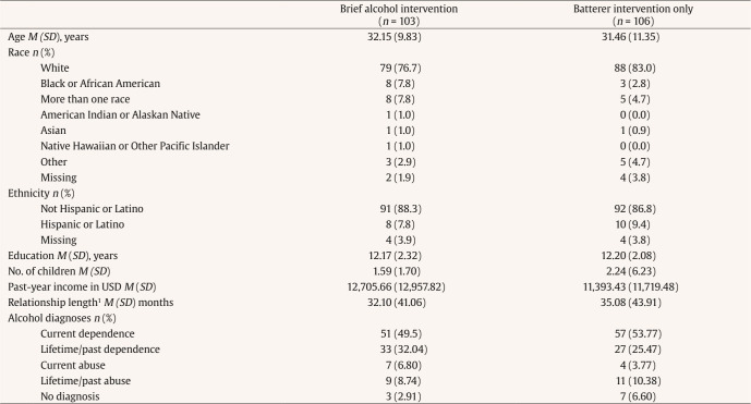 Randomized Clinical Trial of a Brief Alcohol Intervention as an Adjunct to Batterer Intervention for Women Arrested for Domestic Violence.