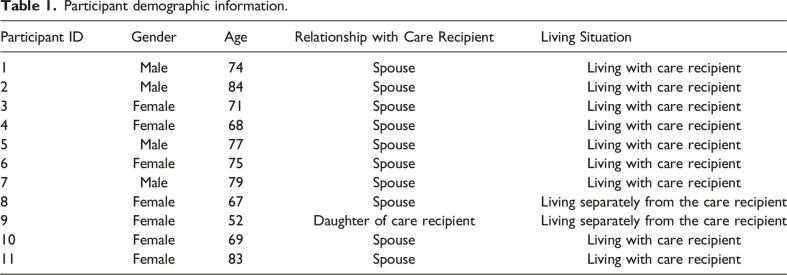 The Impact of the COVID-19 Pandemic on Informal Caregivers of People With Parkinson's Disease Residing in the UK: A Qualitative Study.