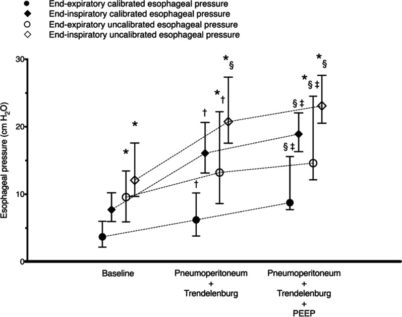 Fundamental concepts and the latest evidence for esophageal pressure monitoring.