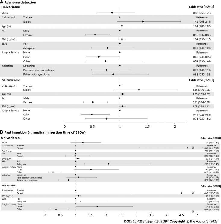 Effect of music on colonoscopy performance: A propensity score-matched analysis.