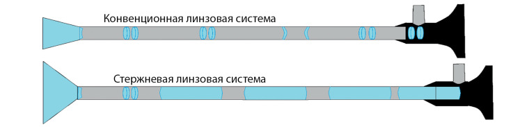 [Diagnosis and new treatment options for pituitary adenomas].