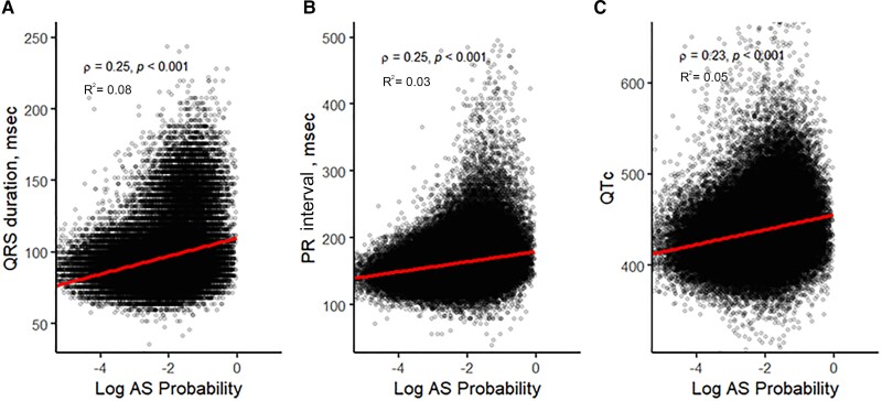 Correlation between artificial intelligence-enabled electrocardiogram and echocardiographic features in aortic stenosis.