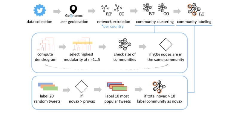 Global Misinformation Spillovers in the Vaccination Debate Before and During the COVID-19 Pandemic: Multilingual Twitter Study.