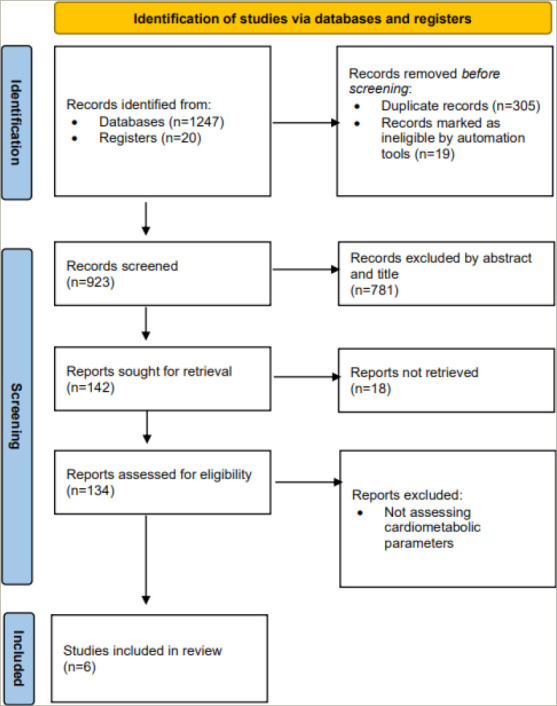 The Important Role of Intermuscular Adipose Tissue on Metabolic Changes Interconnecting Obesity, Ageing and Exercise: A Systematic Review.