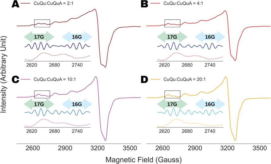 A Simulation Independent Analysis of Single- and Multi-Component cw ESR Spectra.