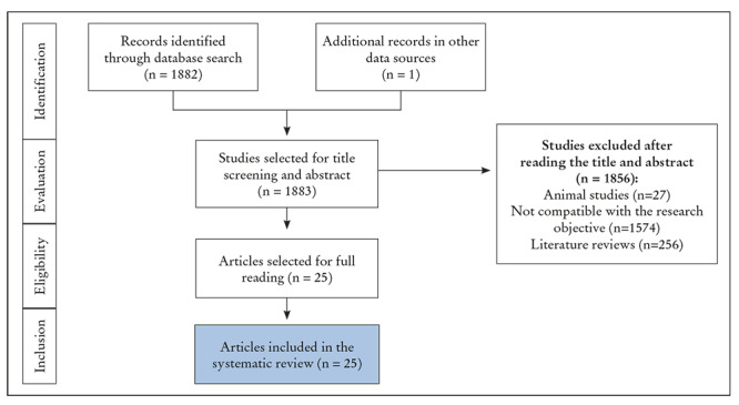 Communication disorders in the correctional system: a systematic review.