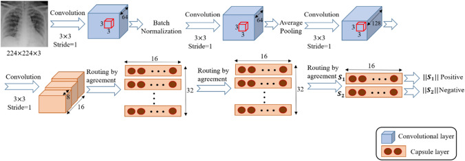 A survey on deep learning models for detection of COVID-19.