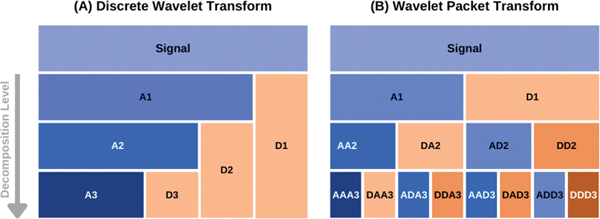A Simulation Independent Analysis of Single- and Multi-Component cw ESR Spectra.