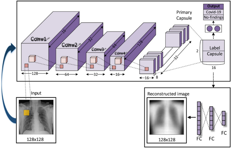 A survey on deep learning models for detection of COVID-19.