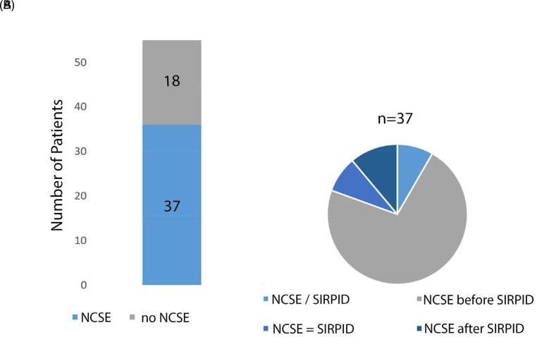 Stimulus Induced Rhythmic, Periodic, or Ictal Discharges (SIRPIDs) and its Association with Non-convulsive Status Epilepticus in Critically Ill Patients.