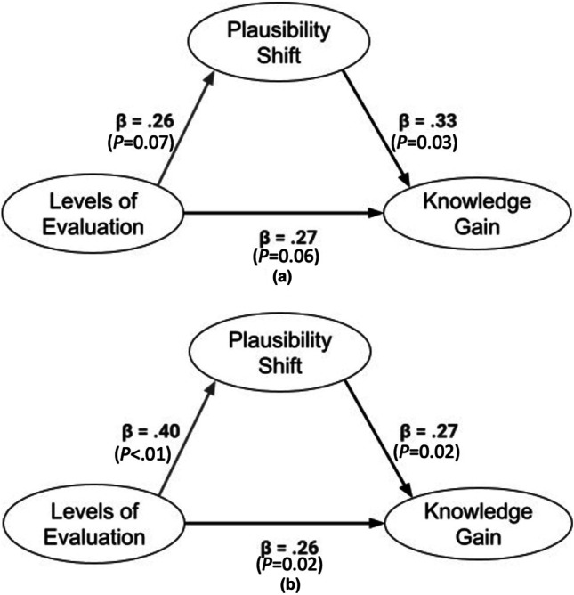 Socio-Scientific Learning During the COVID-19 Pandemic: Comparing In-person and Virtual Science Learning Using Model-Evidence Link Diagrams.