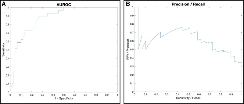 Heart Rate Change as a Potential Digital Biomarker of Brain Death in Critically Ill Children With Acute Catastrophic Brain Injury.