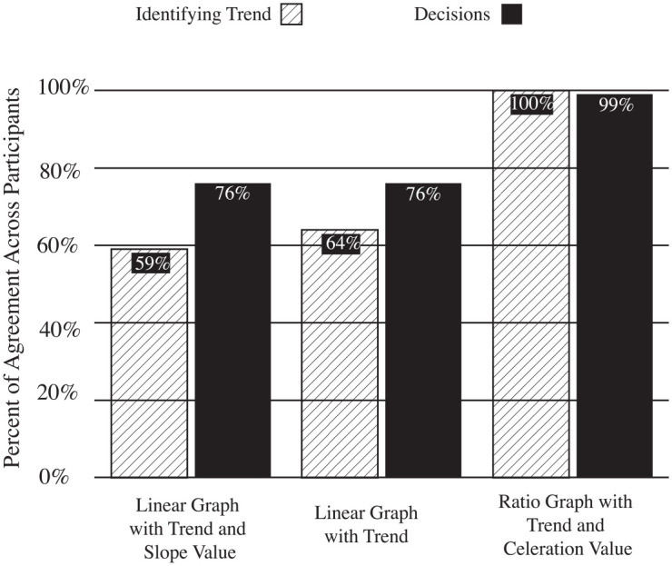 Slope Identification and Decision Making: A Comparison of Linear and Ratio Graphs.