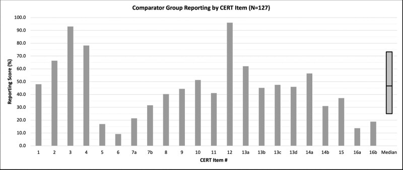 Comparator Groups in ICU-Based Studies of Physical Rehabilitation: A Scoping Review of 125 Studies.