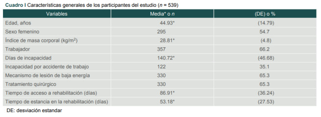 [Factors associated with functionality in patients with closed ankle fracture].