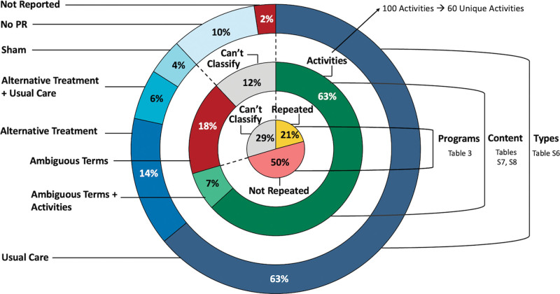 Comparator Groups in ICU-Based Studies of Physical Rehabilitation: A Scoping Review of 125 Studies.