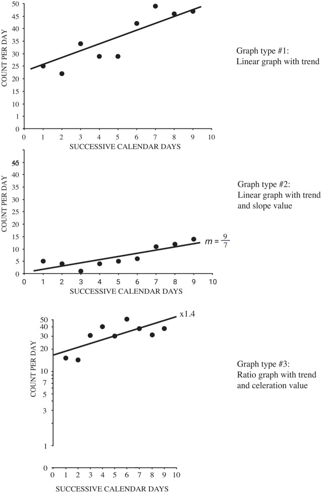 Slope Identification and Decision Making: A Comparison of Linear and Ratio Graphs.