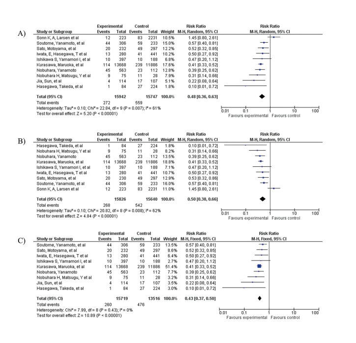 Preoperative oral practices and incidence of postoperative complications in hospital medical-surgical procedures: A meta-analysis.