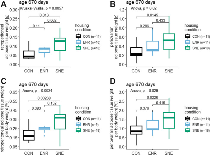 Effects of more natural housing conditions on the muscular and skeletal characteristics of female C57BL/6J mice.