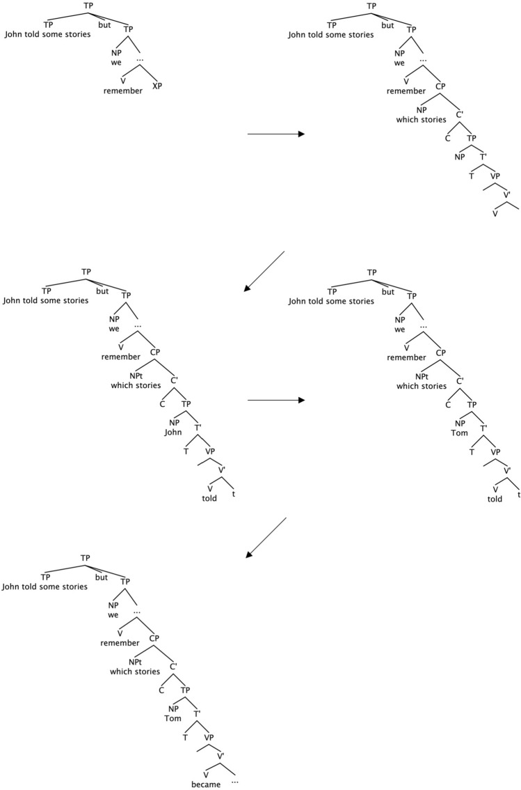 Predictive structure building in language comprehension: a large sample study on incremental licensing and parallelism.