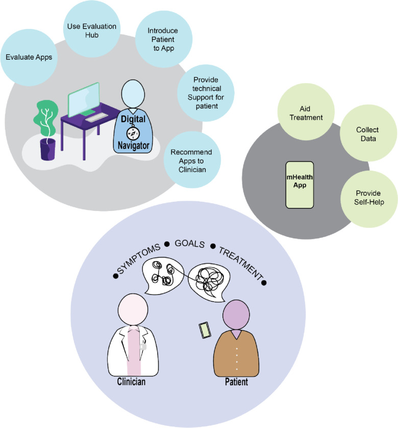 Methods for Navigating the Mobile Mental Health App Landscape for Clinical Use.