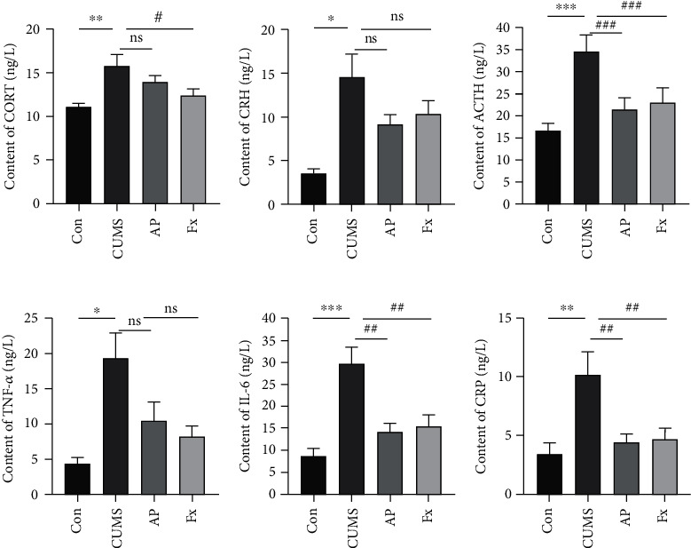 Acupuncture Alleviates CUMS-Induced Depression-Like Behaviors by Restoring Prefrontal Cortex Neuroplasticity.