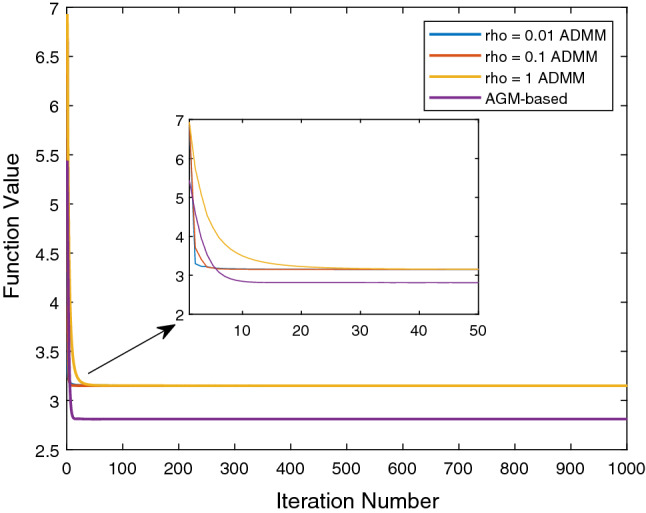 Efficient multi-task learning with adaptive temporal structure for progression prediction.