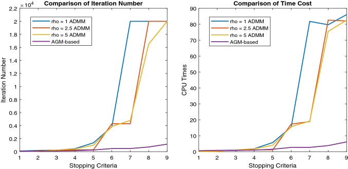 Efficient multi-task learning with adaptive temporal structure for progression prediction.