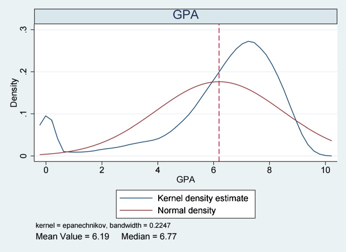 Conscription and educational outcomes.