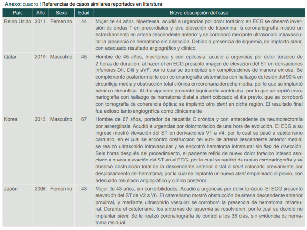 [Acute coronary syndrome provoked by a coronary intramural hematoma].