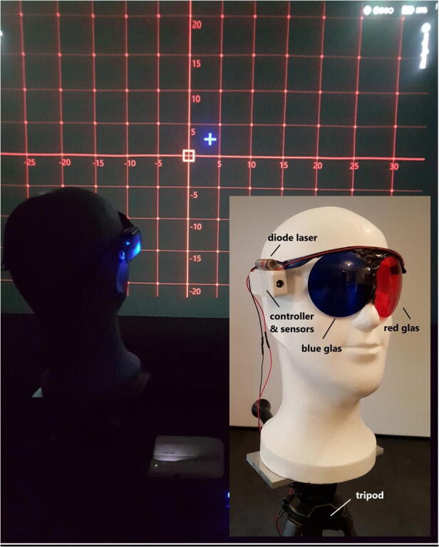 A new digitised screen test for strabismus measurement