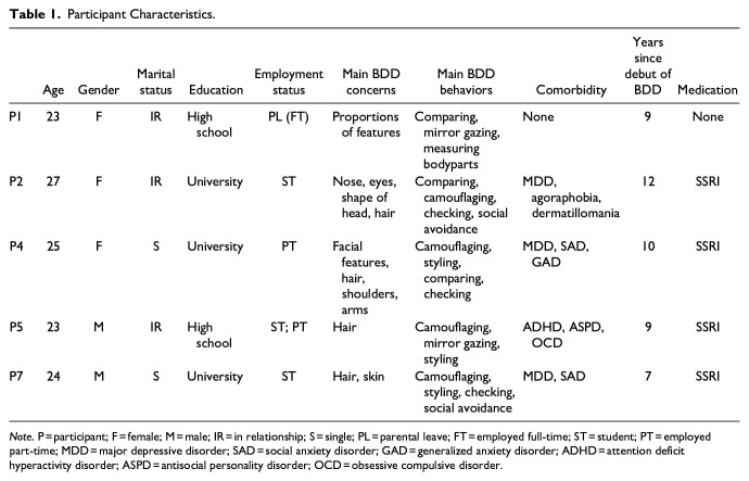 Acceptance and Compassion-Based Therapy Targeting Shame in Body Dysmorphic Disorder: A Multiple Baseline Study.