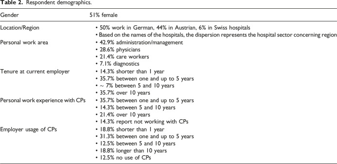 Benefits, Barriers and Determinants of Clinical Pathway Use in Germany, Austria and Switzerland. A pilot study.