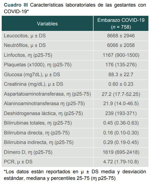 [Epidemiological characterization of COVID-2019 in Mexican pregnant women: a cohort study].