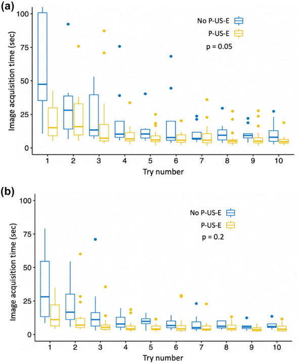 Detecting cervical esophagus with ultrasound on healthy voluntaries: learning curve.