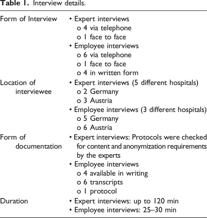 Benefits, Barriers and Determinants of Clinical Pathway Use in Germany, Austria and Switzerland. A pilot study.