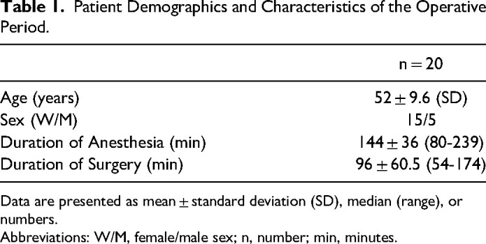 Monitoring the Awake and Anesthetized Unconscious States Using Bispectral Index and Electroencephalographic Connectivity Measures.