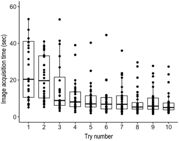 Detecting cervical esophagus with ultrasound on healthy voluntaries: learning curve.