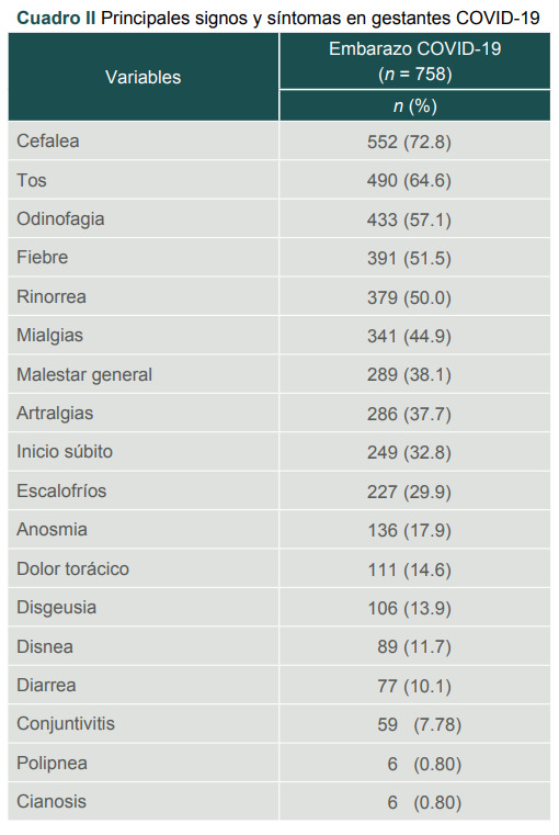 [Epidemiological characterization of COVID-2019 in Mexican pregnant women: a cohort study].