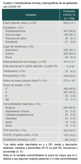 [Epidemiological characterization of COVID-2019 in Mexican pregnant women: a cohort study].