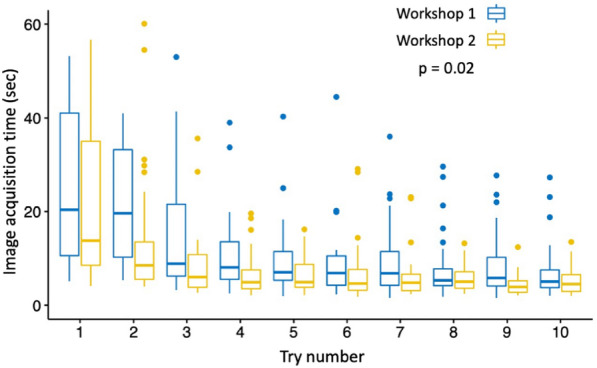 Detecting cervical esophagus with ultrasound on healthy voluntaries: learning curve.