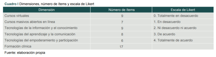 [Instrument validation that measures disruptive education on clinical training].