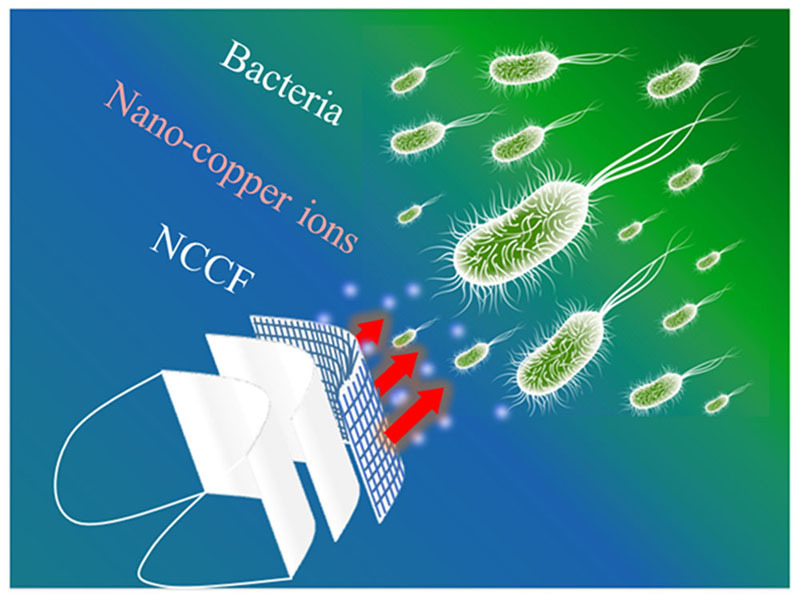 Nano-copper ions assembled cellulose-based composite with antibacterial activity for biodegradable personal protective mask