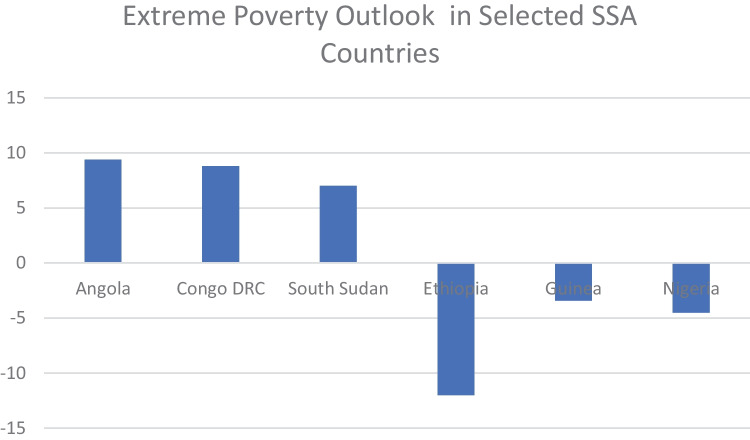 Beyond Economics! The (Evolving) Role of Law in the Eradication of Extreme Poverty.