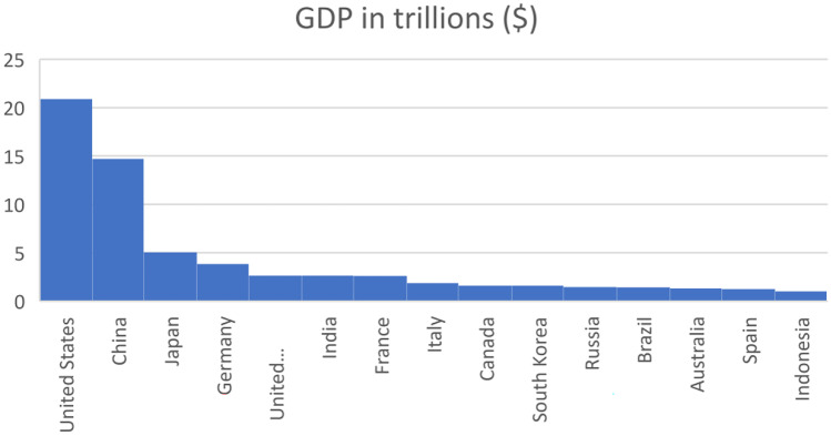 Beyond Economics! The (Evolving) Role of Law in the Eradication of Extreme Poverty.