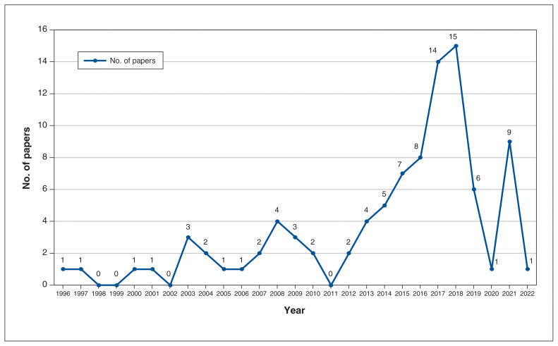 Academic half days, noon conferences and classroom-based education in postgraduate medical education: a scoping review.