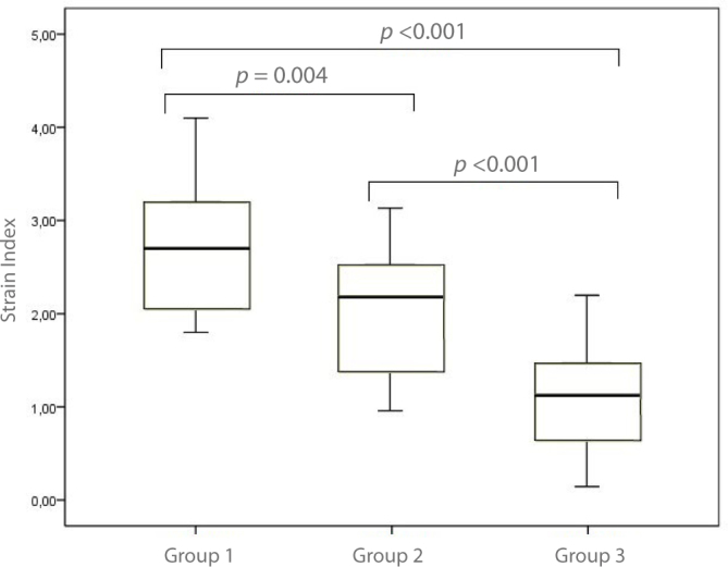 The usefulness of transabdominal ultrasound elastography in <i>Helicobacter pylori</i> gastritis in children.